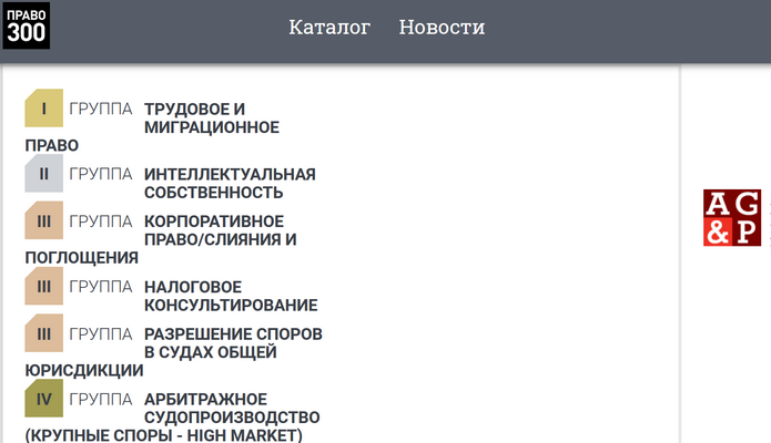 AGP Again Among Pravo300 Ranking Winners